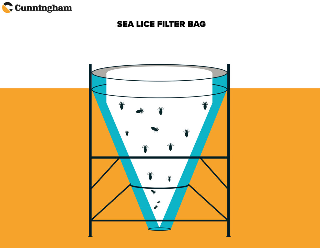 Cunninghams Sea Lice Filter Bag Schematic
